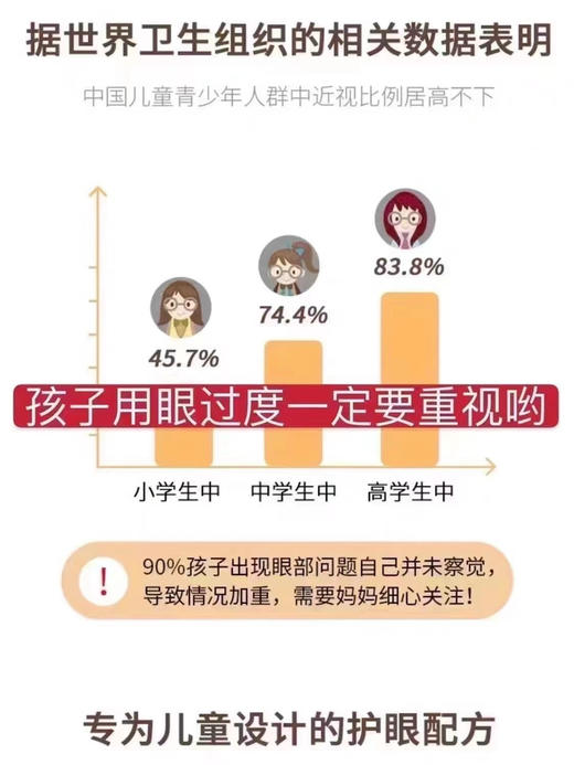 被问最多的儿童护眼保健品，终于给你们找到了[捂脸][捂脸][捂脸][捂脸]🧸GNC 儿童护眼片60粒装 适合2-12岁 商品图5