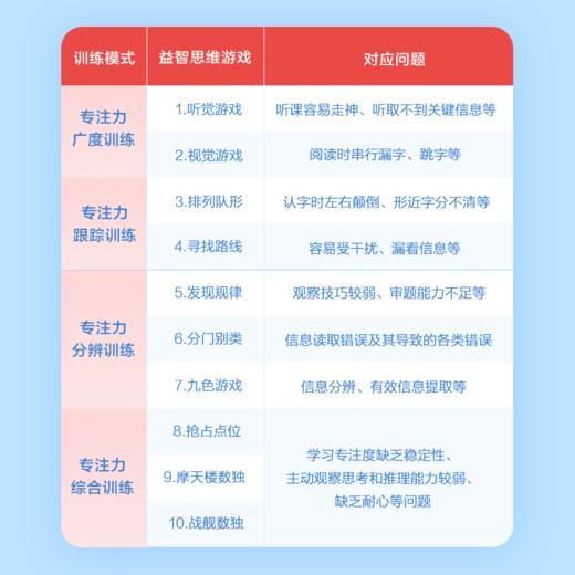 【4-8岁】【布鲁可X学而思】专注力积木  4大专注力训练模式 商品图2