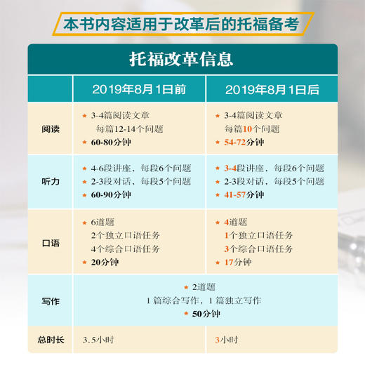 【新东方】TOEFL托福考试官方指南 商品图3