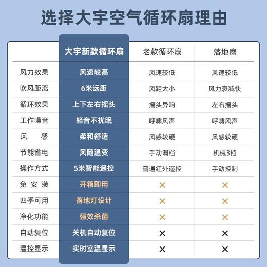 大宇空气循环扇家用轻音台立式智能遥控摇头落地扇电风扇 商品图8
