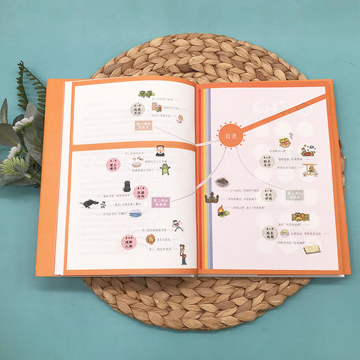 《带上思维导图读绘本》和孩子一起打开脑洞！ 商品图4