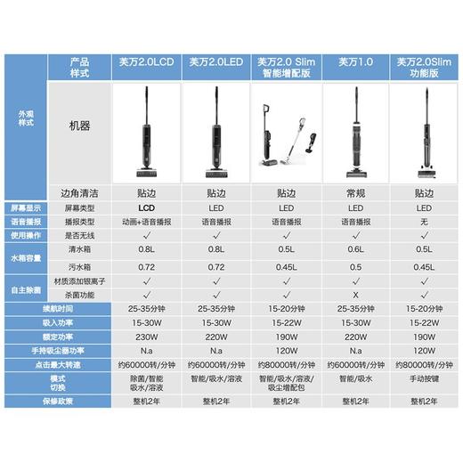 TINECO添可无线智能洗地机芙万2.0家用除菌贴边吸拖洗地一体机LCD 商品图7