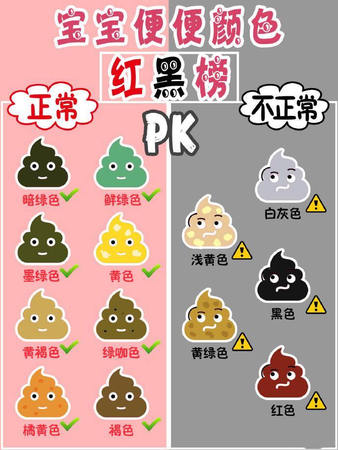 宝宝便便的不同颜色有什么含义？