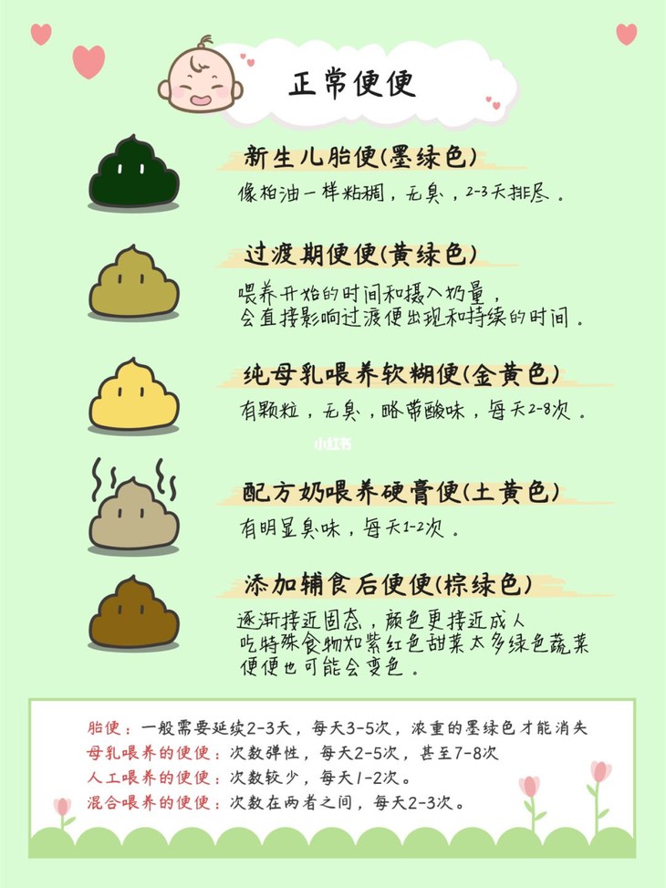 宝宝便便的不同颜色有什么含义？
