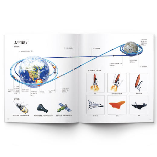 中国少儿博物百科：3D图解世界（全12册）3岁+ 8大知识门类1200个知识点2000幅立体图 商品图8