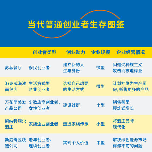 做自己的老板 商品图2