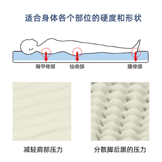 FranceBeD 芙兰舒慢回弹减压防褥疮防压疮床垫 分散突出部位压力 商品图2