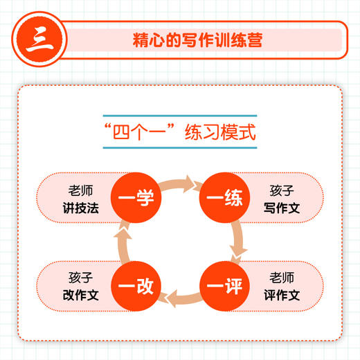 看图写话就三步 21天训练手册+ 从20字到200字 商品图3