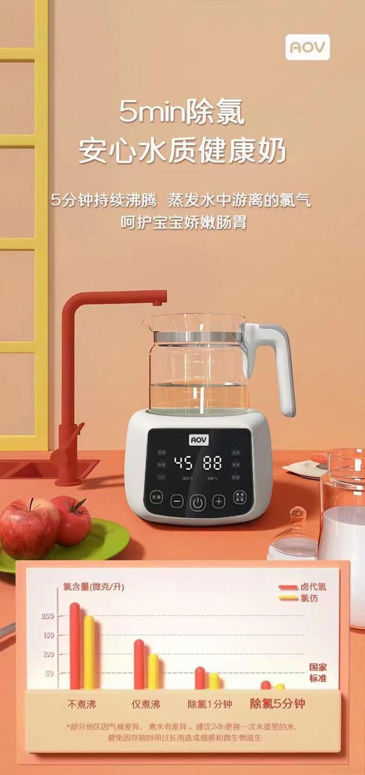 1200毫升安姆特恒温器 商品图1