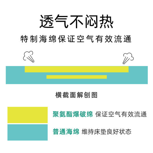 FranceBeD 芙兰舒减腹压滑动海绵床垫 调整舒适坐姿2层构造 透气不闷热 商品图3