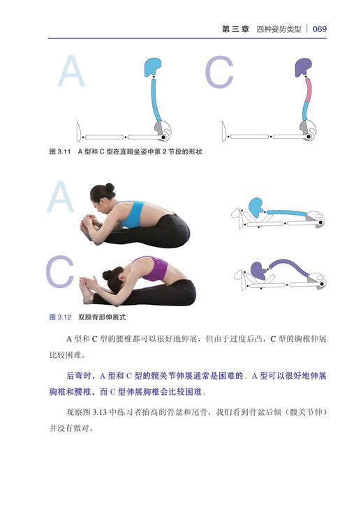 (仓发) 瑜伽姿势评估与矫正指南/北京科学技术出版社/(韩) 郑斗和/9787571409821 商品图8