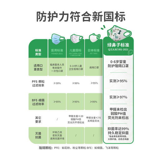 GREENNOSE 绿鼻子儿童口罩宝宝防护罩专用3d立体透气口耳罩（5个装） 商品图1