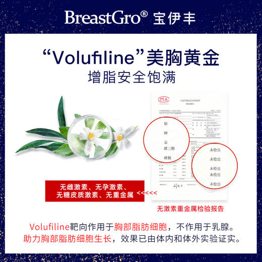 【美🐻实力派】3瓶一疗程|荷兰🇳🇱宝伊丰BREASTGRO|饱mân丰mân霜&提shēng紧zhì啫喱|国药特妆批文&美国fda&欧盟认证 | 品牌授权保真 商品图12