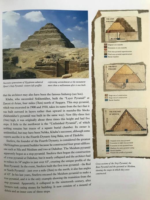 古埃及图集 200余幅插图 精装16开 商品图11