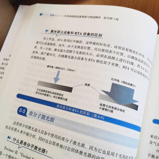 图解入门 半导体制造设备基础与构造精讲(原书第3版) 商品图1