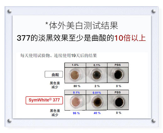 【赠品保质期25年12月25日】佰花方美白祛斑霜 （日用）30g【临期尽快使用】 商品图2