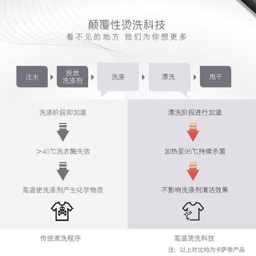 卡萨帝（Casarte）洗衣机C601 30RPU1 商品图4