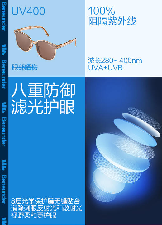 Z【预售】蕉下可折叠墨镜昼望系列 商品图6