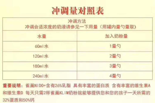 美国雀巢NIDO 2.2kg 商品图3