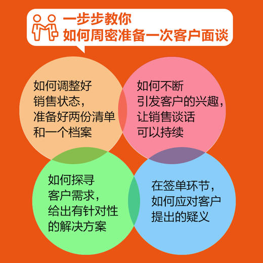 银行客户经理的销售心理与关键对话 *险券商 销售技能指南 金融机构客户经理工具书 财富管理 业绩培训手册 商品图4