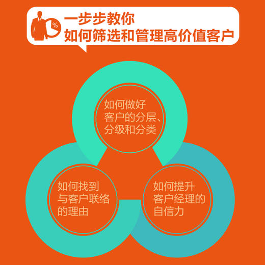 银行客户经理的销售心理与关键对话 *险券商 销售技能指南 金融机构客户经理工具书 财富管理 业绩培训手册 商品图5