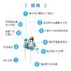 (仓发) 网店美工实操（全彩）(博文视点出品)/电子工业出版社/崔恒华/9787121345500 商品缩略图1