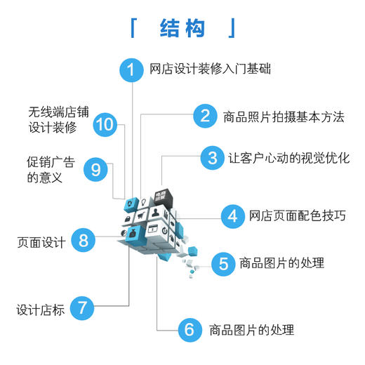 (仓发) 网店美工实操（全彩）(博文视点出品)/电子工业出版社/崔恒华/9787121345500 商品图1