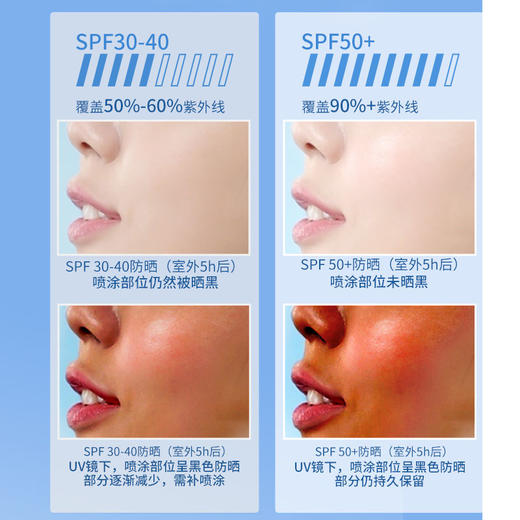 SPF50+品牌防晒霜补水防紫外线防晒喷雾二合一学生50倍防水汗 商品图3