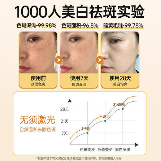 【星品体验🌟29.9元任选10片】儒意美白面膜2片 提亮肤色 烟酰胺保湿补水 去黄气 商品图3