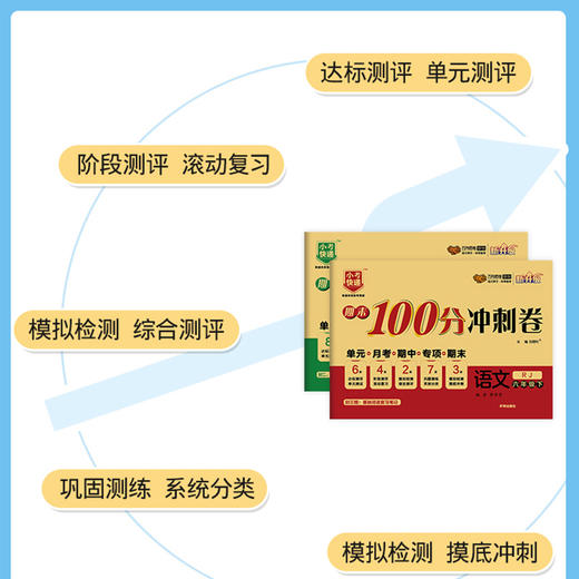 【2022新 1-6年级任选】期末冲刺100分一年级二三四五六年级上册下册语文数学英语试卷测试卷全套人教版北师大版 同步训练单元卷 商品图1