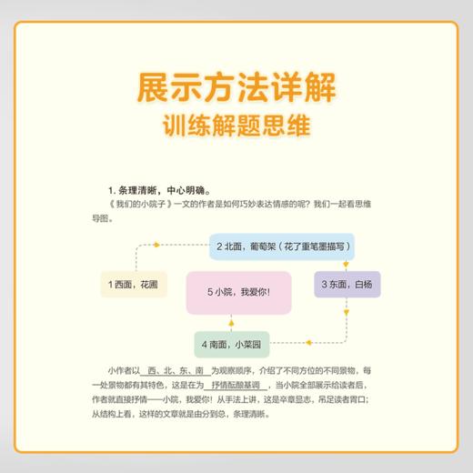 【年级任选】学而思一学就会阅读与写作小学一二三四五六年级阅读训练基础小学生看图说话写话读能力分级语文理解强化秘籍培优教材 商品图2