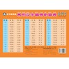 常用汉字偏旁部首表/学习助力表 商品缩略图1