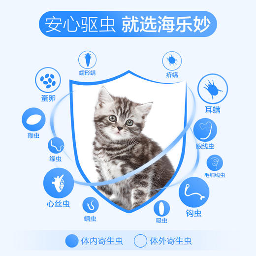 海乐妙猫咪驱虫药 内外一体14mg/56mg 去蛔虫丝虫耳螨 安全高效 商品图1