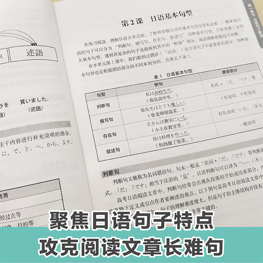 【新华书店旗舰店官网】高考日语阅读训练 中等日语研究会 海量练习全真模拟 日语高考高中日文考试读解全国通用小语种真题练习 商品图1