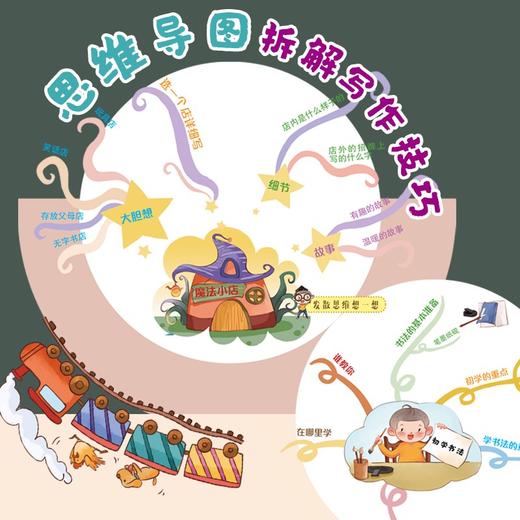 小屁孩看图写话(全二册) 商品图3