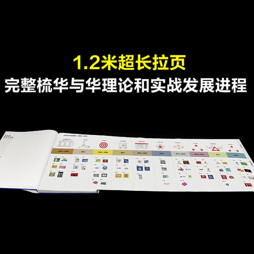 华与华超级符号案例全史 商品图5