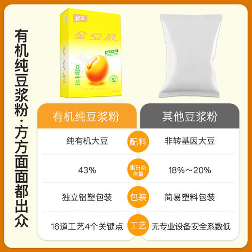 【100%有机大豆】龙王有机纯豆浆粉 175g（25*7杯） 商品图11