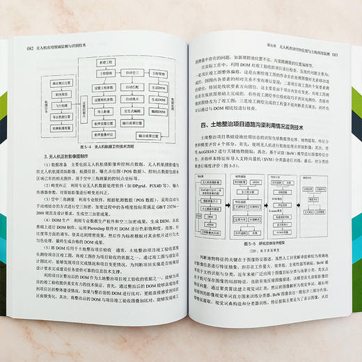 无人机农用领域监测与识别技术 商品图6