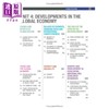 【中商原版】Edexcel International A Level Economics Student Book 2 培生爱德思国际Alevel经济学2教材 商品缩略图2