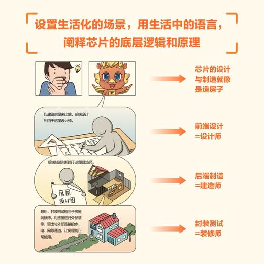 看懂芯片原来这么简单 漫画版 芯片科普漫画书 图解芯片技术 华为麒麟团队解读芯片的秘密 吴汉明院士作序推荐 商品图5