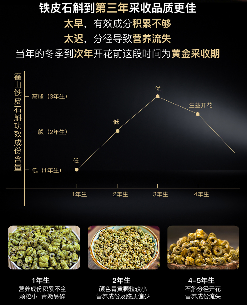 铁皮石斛原生优级40g_07.jpg