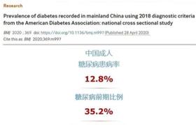 健康评估 | 国人超50%不知道自己血糖受损，身体有这些表现要小心！