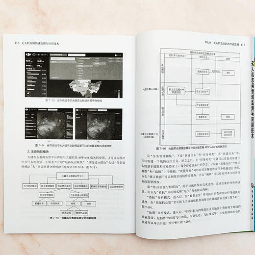 无人机农用领域监测与识别技术 商品图7