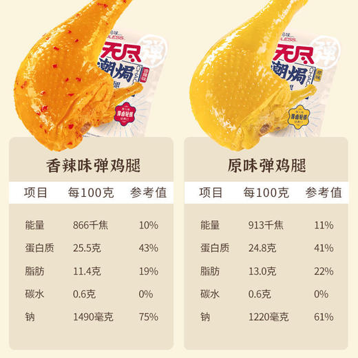 无尽潮焗弹鸡腿原味\香辣味70g 商品图5