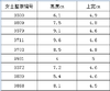 女士整根 商品缩略图6