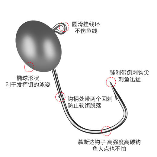 合金微物根钓铅头钩蛋蛋钩 商品图2