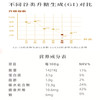 蓝天净土 西藏青稞米 低脂减脂控糖代餐主食500g*3袋[福利品] 商品缩略图3