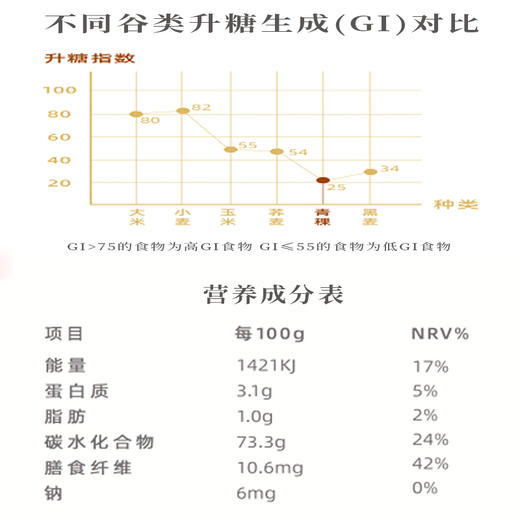 蓝天净土 西藏青稞米 低脂减脂控糖代餐主食500g*3袋[福利品] 商品图3