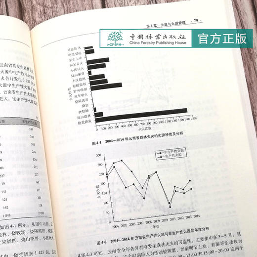 林火原理与应用 齐方忠,殷继艳 国家林业和草原局普通高等教育十三五规划教材 0768中国林业出版社 商品图3