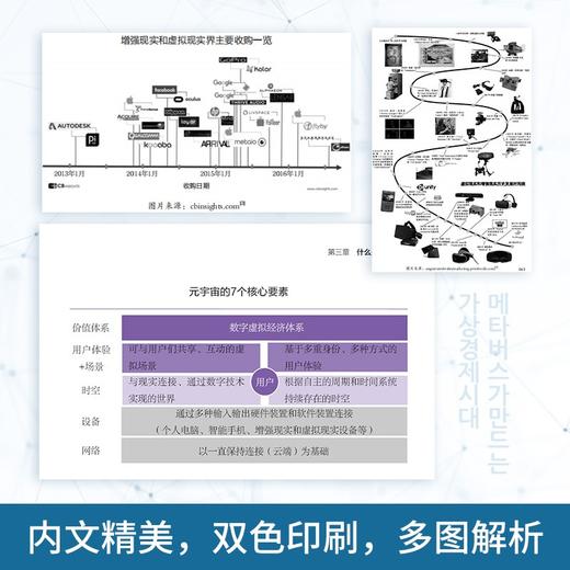 (仓发) 元宇宙指南（走出元宇宙概念迷阵，一次读懂互联网技术发展新趋势）/湖南文艺出版社/崔亨旭/9787572604942 商品图3